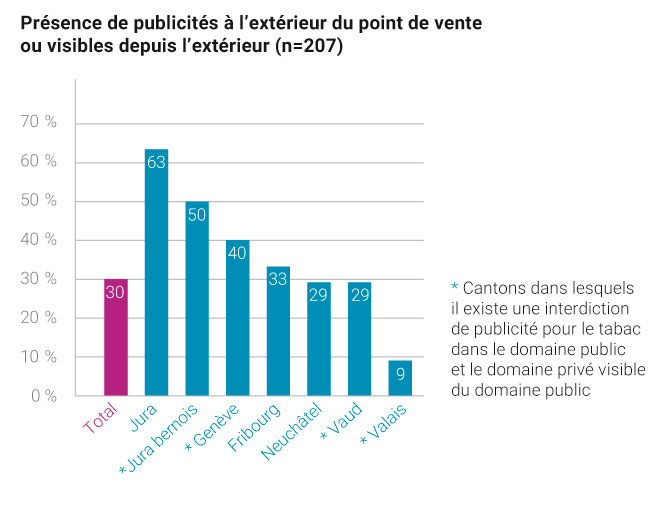 OBS_graphe_2_2